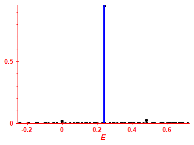 Strength function